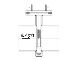 阿牛巴流量计